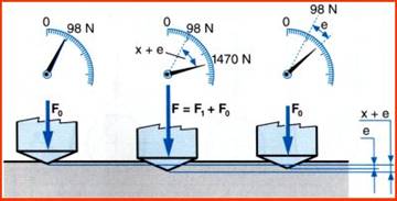 [Sequenza fasi HRC]